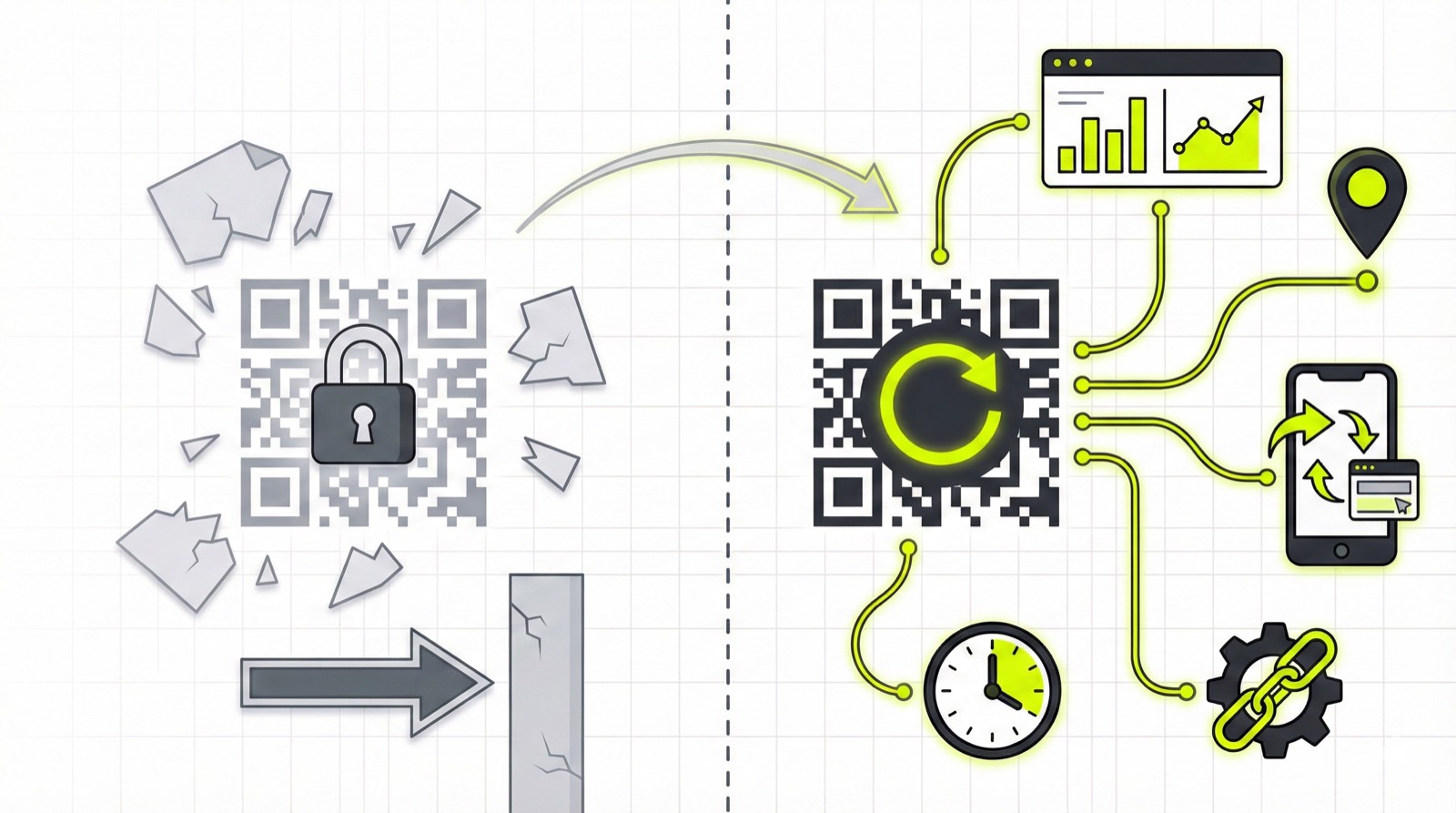 QR Code Dinamico vs Statico